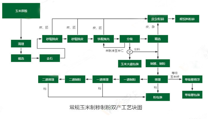 <a href=http://www.tmall163.cn/product/6/ target=_blank class=infotextkey>玉米加工設(shè)備</a>